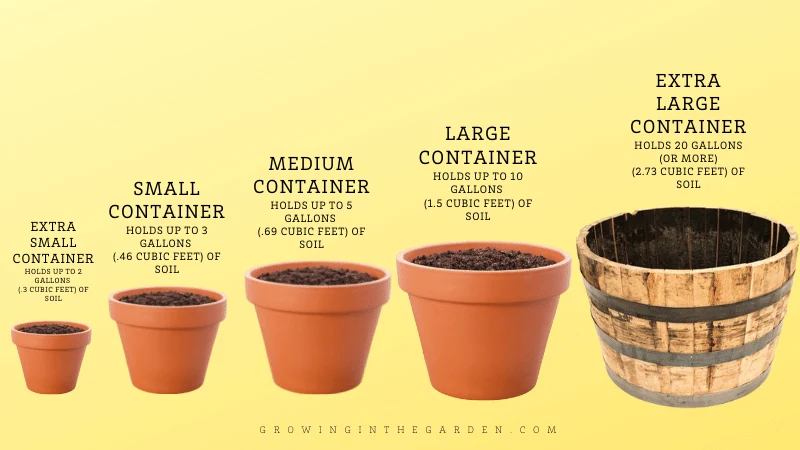 how-many-gallons-of-soil-in-a-cubic-yard-up-gardening