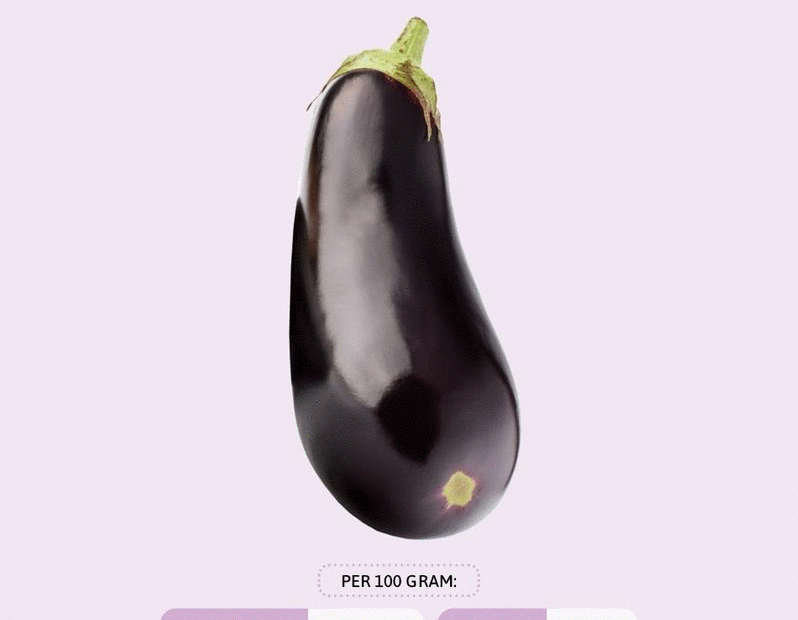 How Much Does Eggplant Weigh