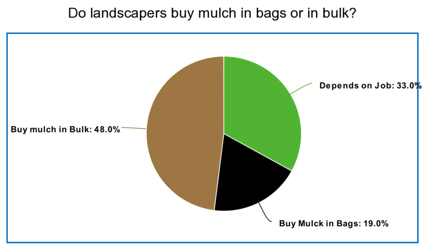 Is Bulk Mulch Cheaper Than Bagged