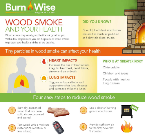 is wood smoke good for plants