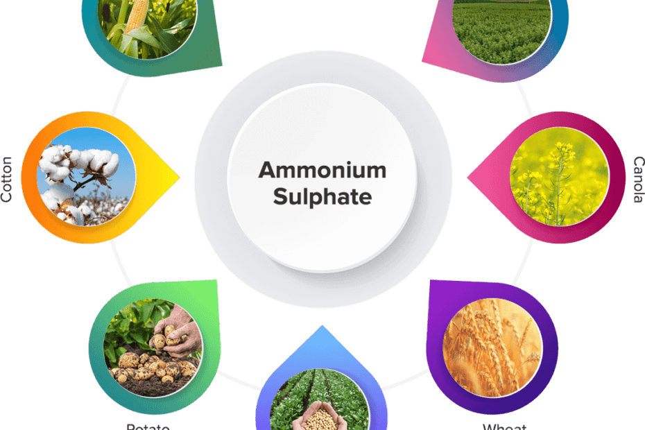 what plants benefit from ammonium sulfate