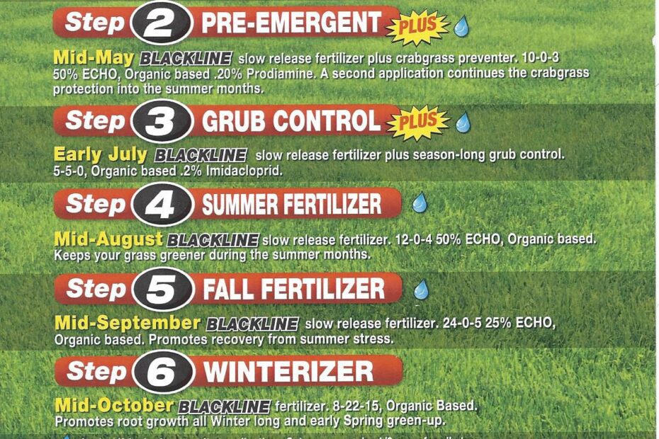 when to fertilize lawn nebraska