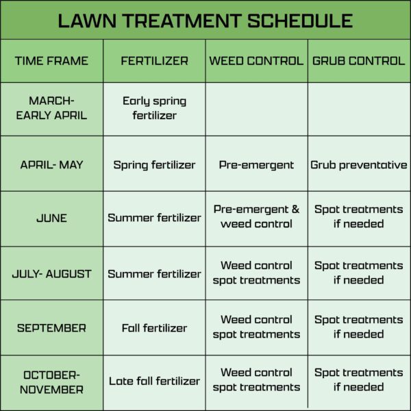 when to fertilize lawn utah