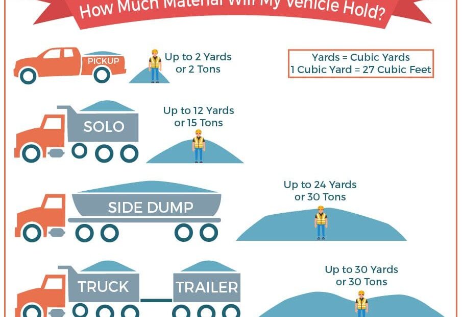 How Many Gallons of Soil in a Cubic Yard