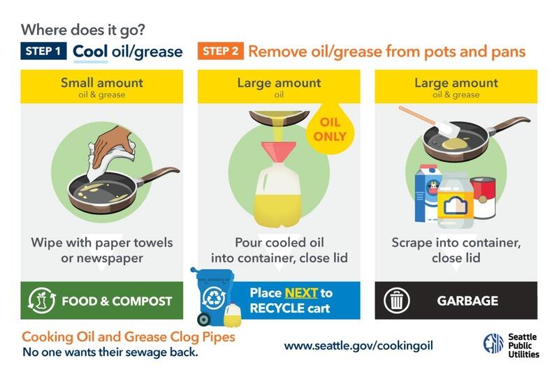 Can You Compost Bacon Grease