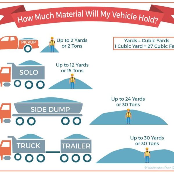 How Many Gallons of Soil in a Cubic Yard