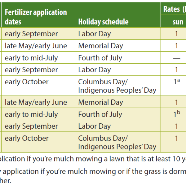 When to Fertilize Lawn Wisconsin